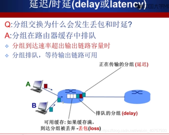 计算机网络概述下