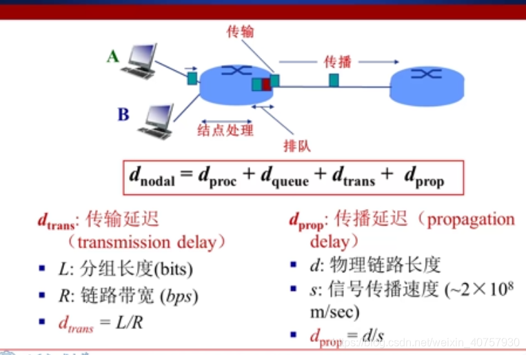 计算机网络概述下