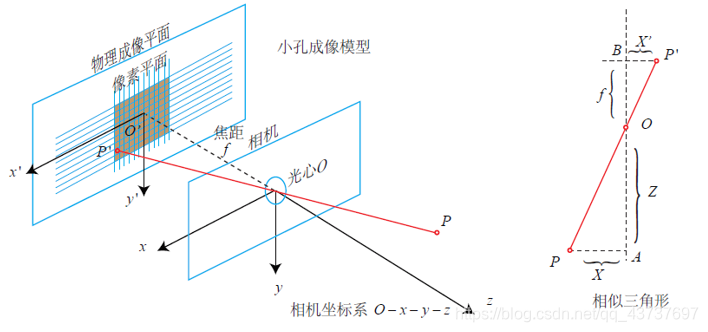 在这里插入图片描述 https://img-blog.csdnimg.cn/20210228190651594.png?x-oss-process=image/watermark,type_ZmFuZ3poZW5naGVpdGk,shadow_10,text_aHR0cHM6Ly9ibG9nLmNzZG4ubmV0L3FxXzQzNzM3Njk3,size_16,color_FFFFFF,t_70