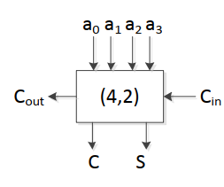 4-2压缩器结构图