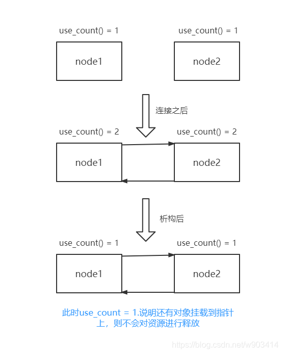 C++中智能指针概念及模拟实现