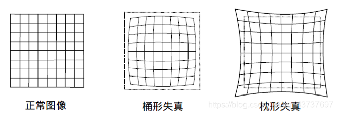 在这里插入图片描述 https://img-blog.csdnimg.cn/2021022819550088.png?x-oss-process=image/watermark,type_ZmFuZ3poZW5naGVpdGk,shadow_10,text_aHR0cHM6Ly9ibG9nLmNzZG4ubmV0L3FxXzQzNzM3Njk3,size_16,color_FFFFFF,t_70