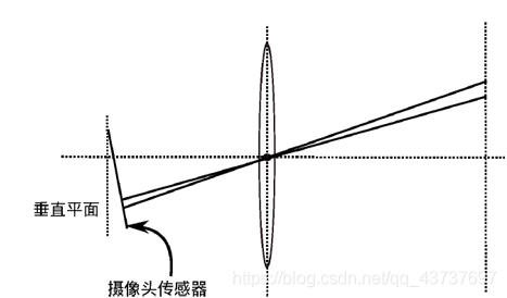 在这里插入图片描述 https://img-blog.csdnimg.cn/20210228195657783.png?x-oss-process=image/watermark,type_ZmFuZ3poZW5naGVpdGk,shadow_10,text_aHR0cHM6Ly9ibG9nLmNzZG4ubmV0L3FxXzQzNzM3Njk3,size_16,color_FFFFFF,t_70
