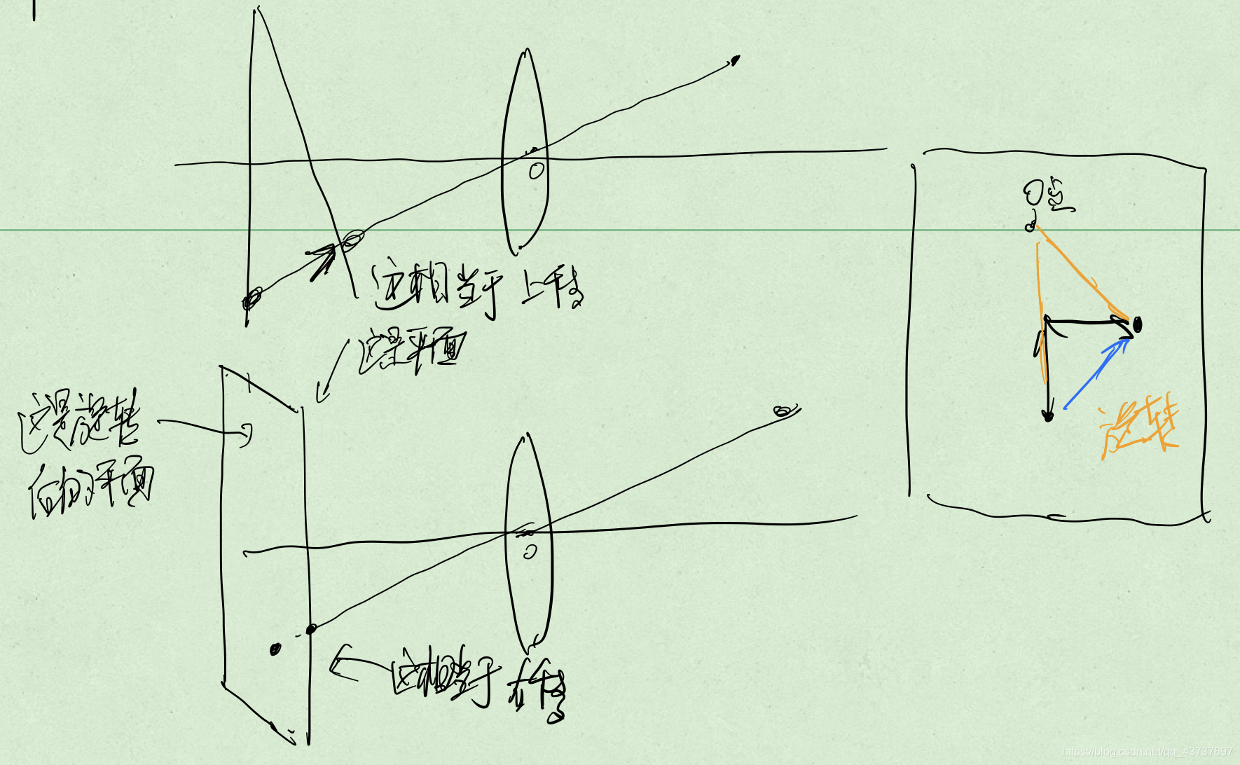 在这里插入图片描述 https://img-blog.csdnimg.cn/20210228200759117.png?x-oss-process=image/watermark,type_ZmFuZ3poZW5naGVpdGk,shadow_10,text_aHR0cHM6Ly9ibG9nLmNzZG4ubmV0L3FxXzQzNzM3Njk3,size_16,color_FFFFFF,t_70