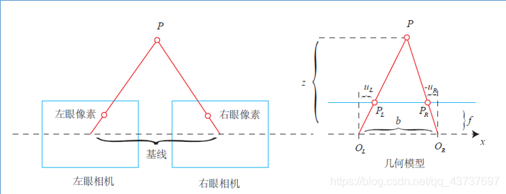 在这里插入图片描述 https://img-blog.csdnimg.cn/20210228202408163.png?x-oss-process=image/watermark,type_ZmFuZ3poZW5naGVpdGk,shadow_10,text_aHR0cHM6Ly9ibG9nLmNzZG4ubmV0L3FxXzQzNzM3Njk3,size_16,color_FFFFFF,t_70
