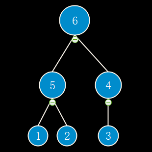 数组映射二叉树