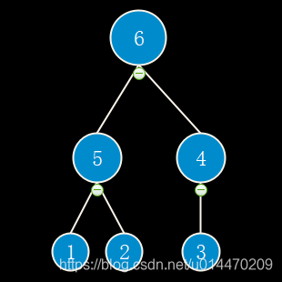 数组映射二叉树