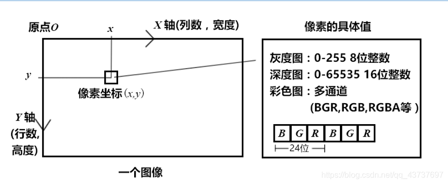 在这里插入图片描述 https://img-blog.csdnimg.cn/2021022820343452.png?x-oss-process=image/watermark,type_ZmFuZ3poZW5naGVpdGk,shadow_10,text_aHR0cHM6Ly9ibG9nLmNzZG4ubmV0L3FxXzQzNzM3Njk3,size_16,color_FFFFFF,t_70