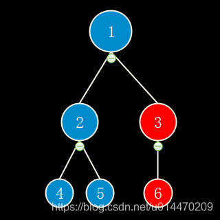大顶堆的构建过程1