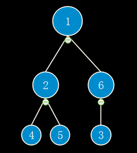 大顶堆的构建过程2