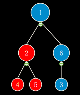 大顶堆的构建过程3