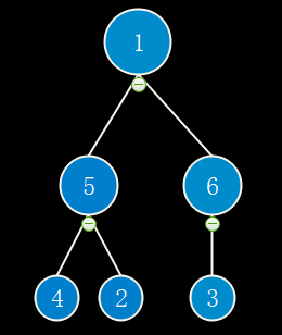 大顶堆的构建过程4
