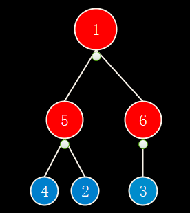 大顶堆的构建过程5