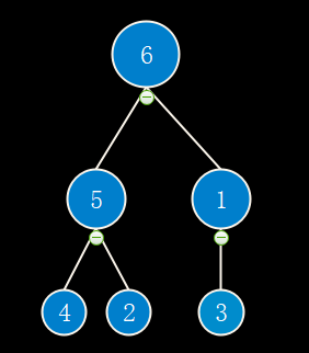 大顶堆的构建过程6