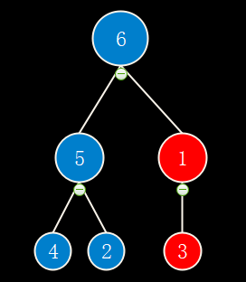 大顶堆的构建过程7