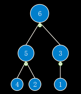 大顶堆的构建过程8