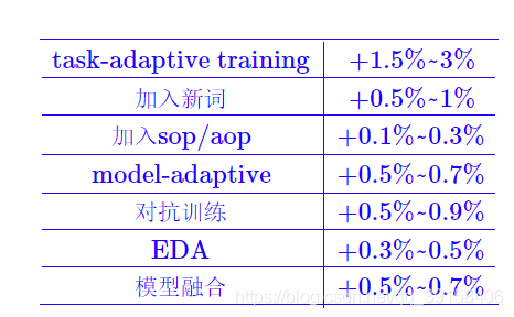 *加粗样式**