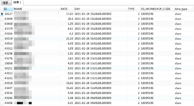 Oracle三班倒分时段查询数据的一种实现方式