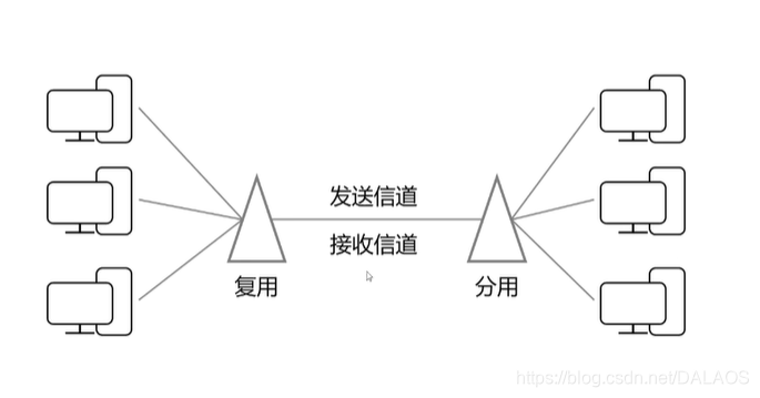 Demultiplexing diagram