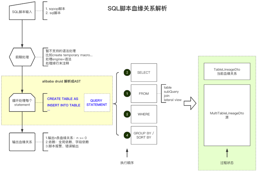  YcoeXu echarts 