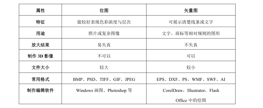 多媒体技术基础 Jack小超的博客 Csdn博客