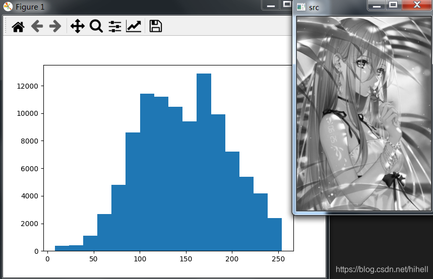 Python OpenCV画像処理ヒストグラム関連の知識の詳細、いくつかの詳細を学ぶ