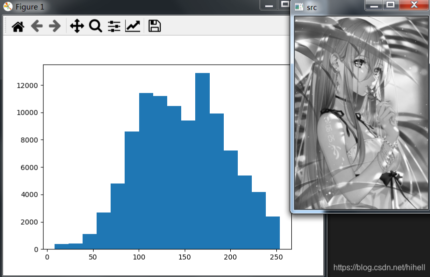 Python OpenCV 图像处理之直方图相关知识细节，学点细的