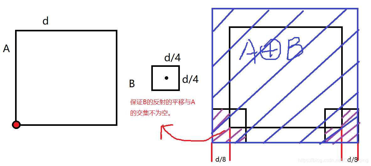 拡大図