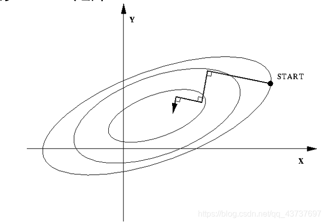 在这里插入图片描述 https://img-blog.csdnimg.cn/20210301095849379.png?x-oss-process=image/watermark,type_ZmFuZ3poZW5naGVpdGk,shadow_10,text_aHR0cHM6Ly9ibG9nLmNzZG4ubmV0L3FxXzQzNzM3Njk3,size_16,color_FFFFFF,t_70