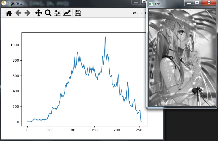 Python OpenCV 图像处理之直方图相关知识细节，学点细的