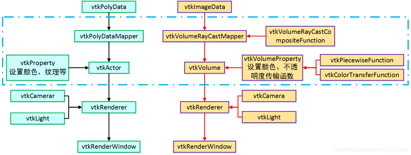 VTK-VTK渲染体数据_vtk多个数据体渲染-CSDN博客