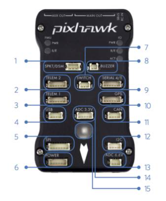 图片来源：ardupilot.org