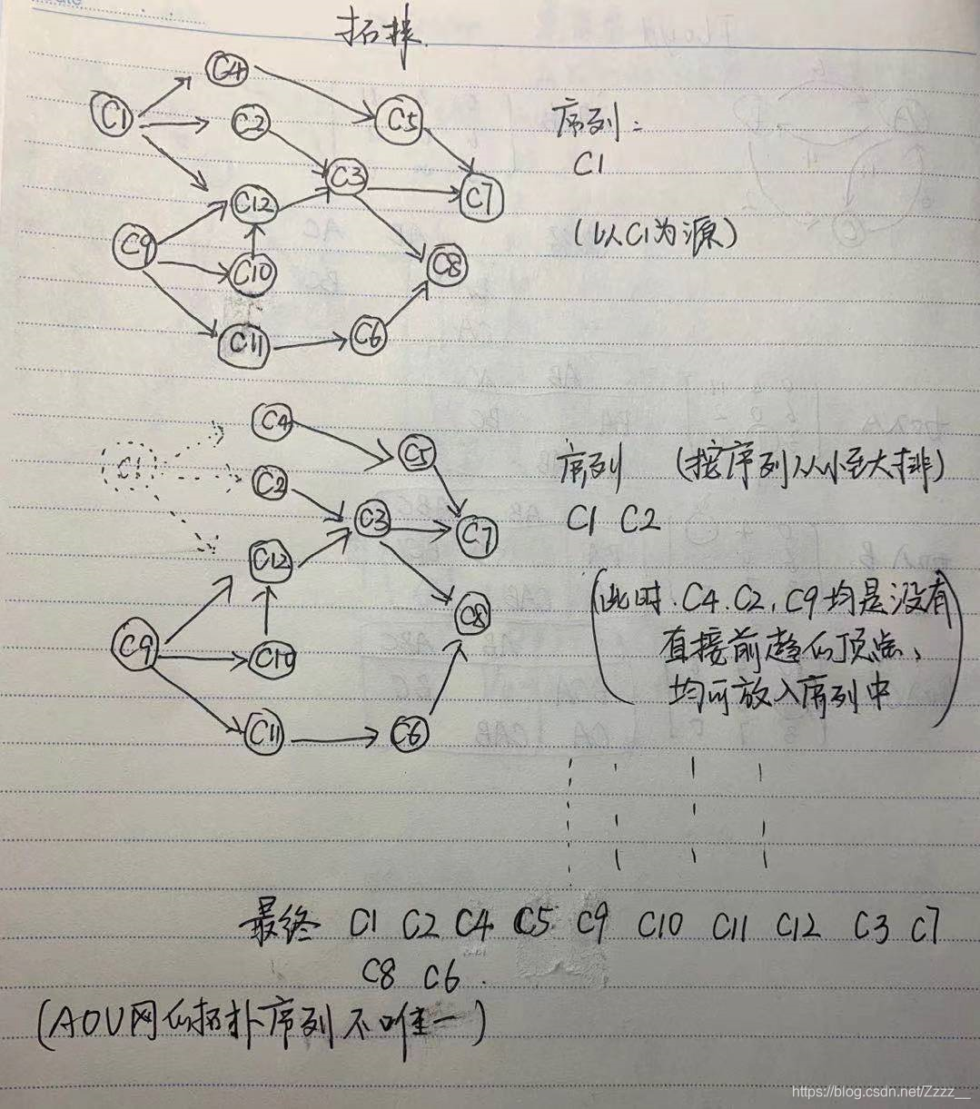 AOV 可判断是否有回路