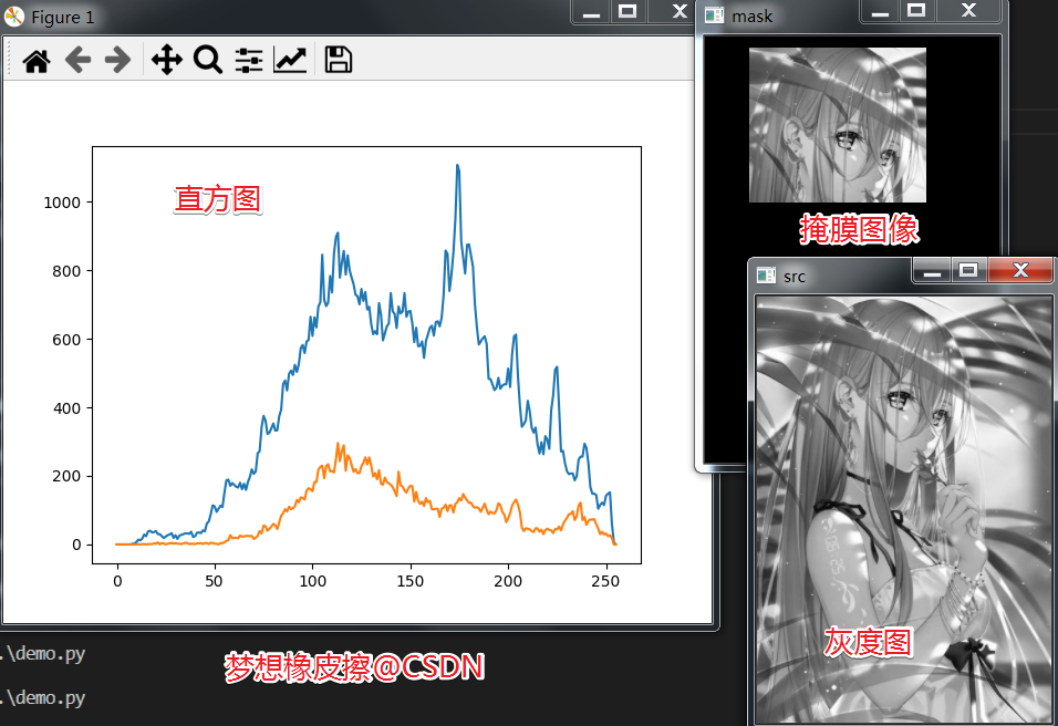 Python OpenCV 图像处理之直方图相关知识细节，学点细的