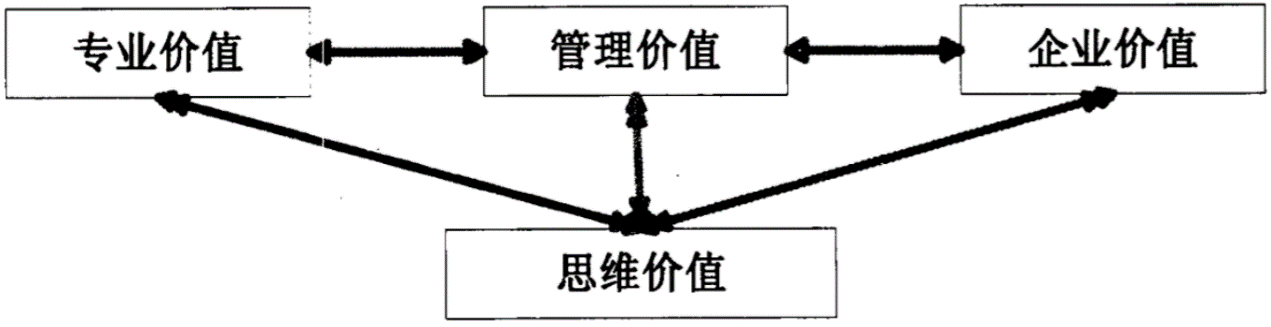 MES引发信息部门的价值思考