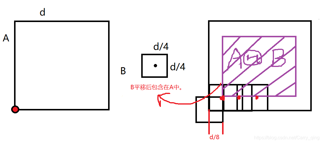 腐食図