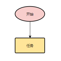 selenium（九）---java+selenium定位svg标签元素