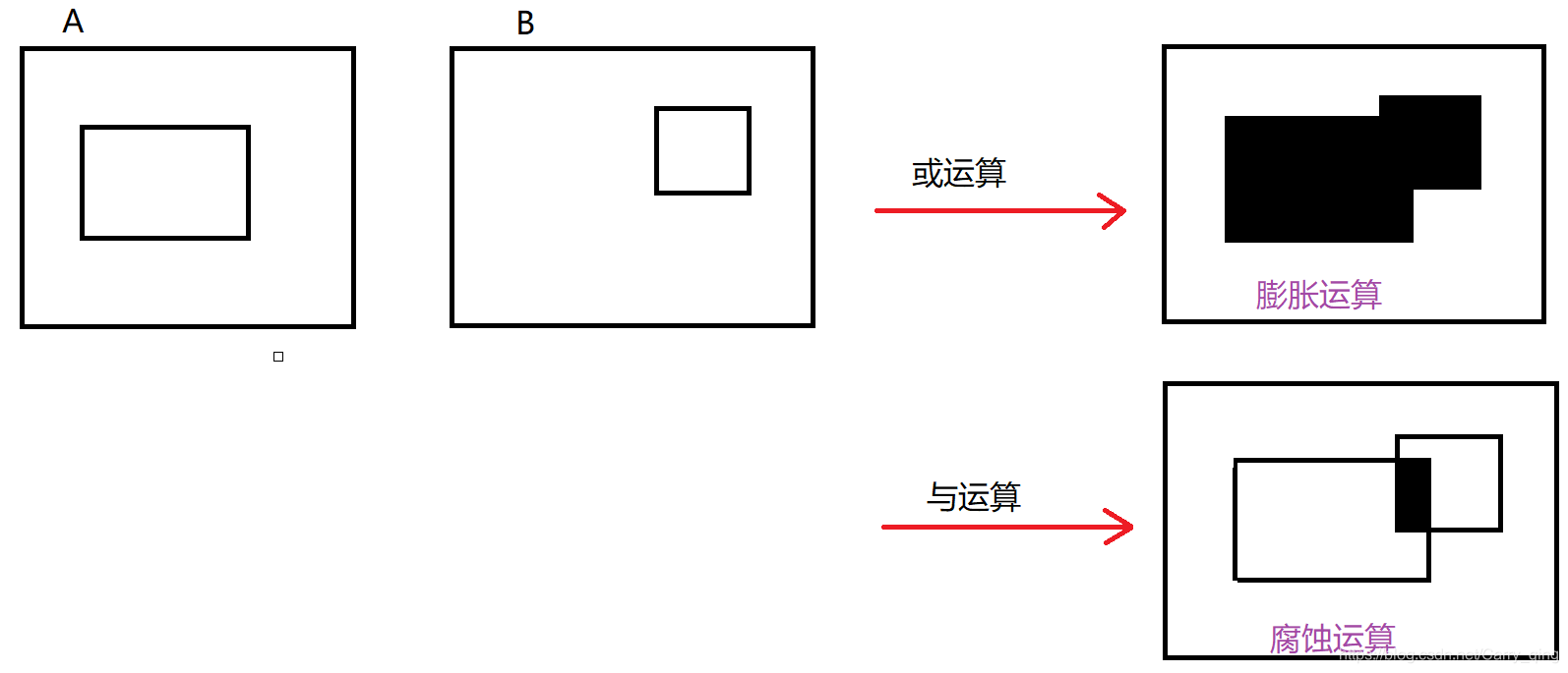 二值图像的逻辑运算