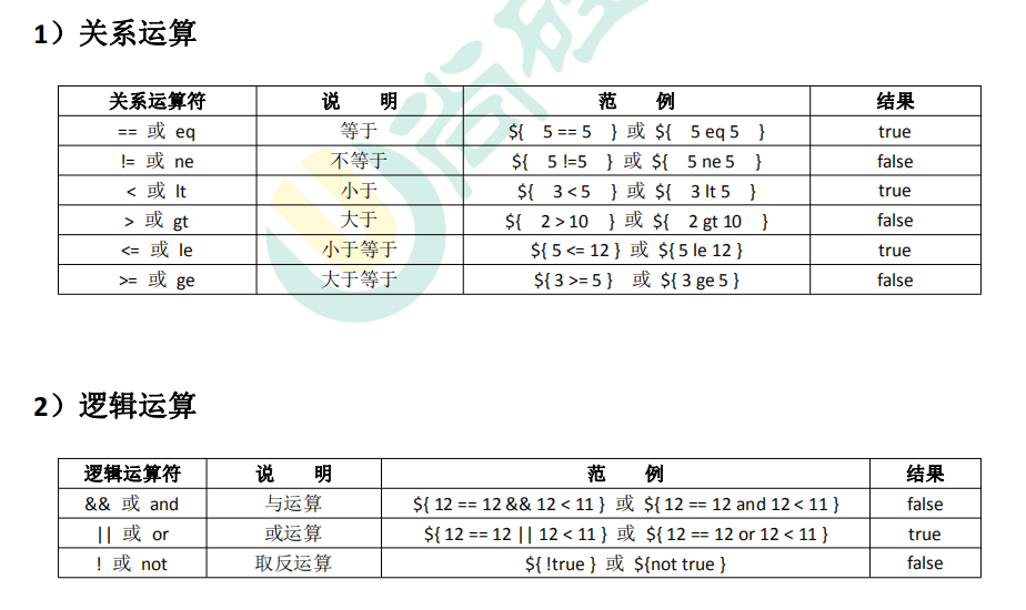 EL表达式