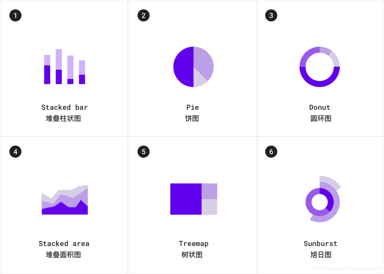 Understand the data visualization design specification guide, you will not worry when designing