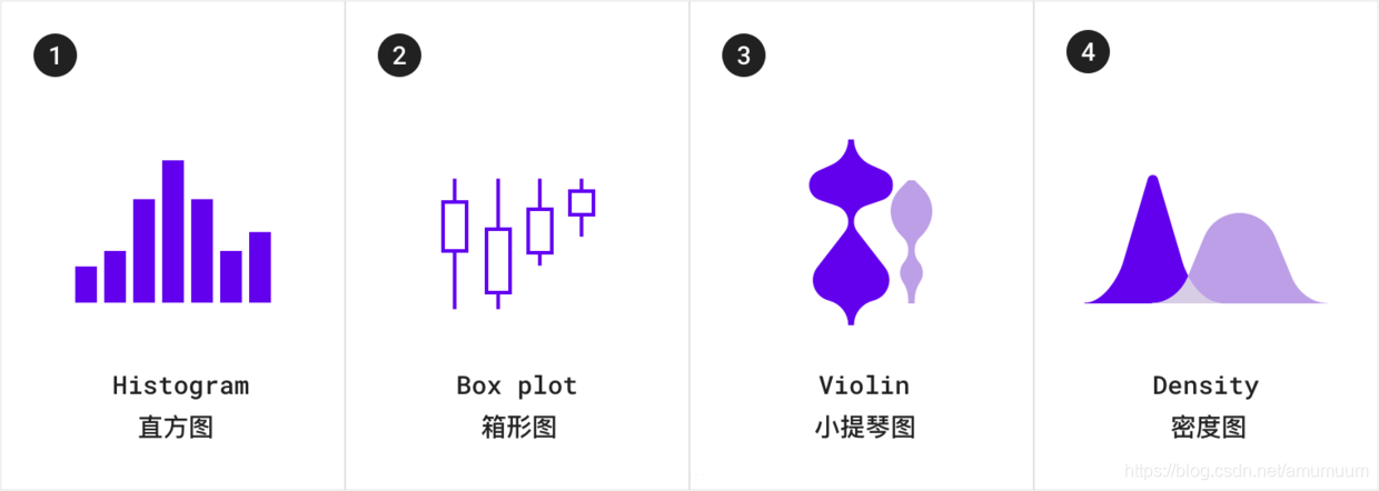 Understand the data visualization design specification guide, you will not worry when designing