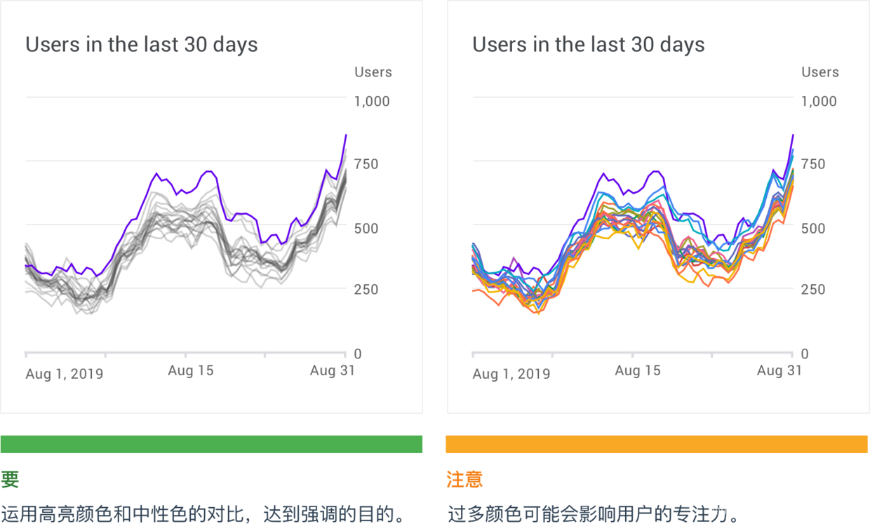 Understand the data visualization design specification guide, you will not worry when designing