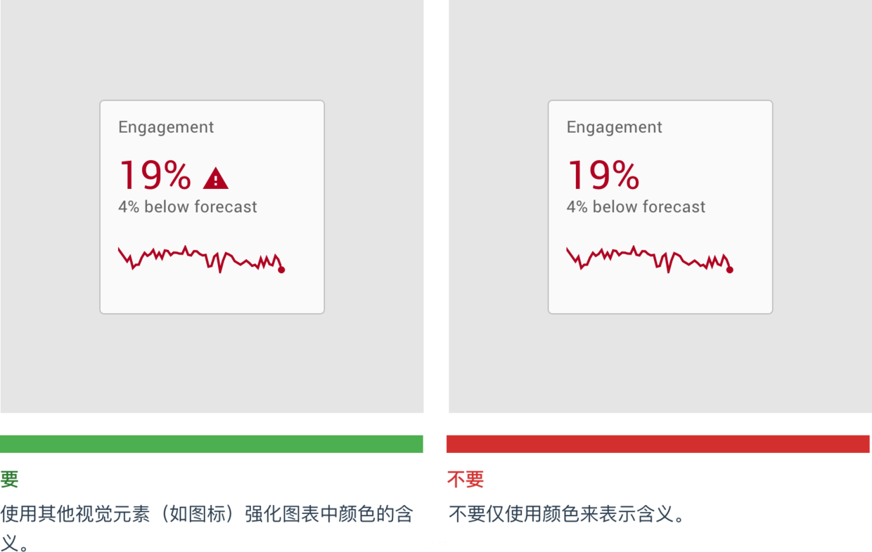 Understand the data visualization design specification guide, you will not worry when designing