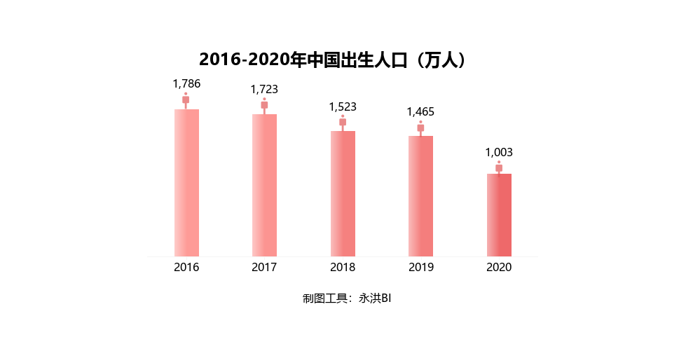 10后人口_性感00后(3)