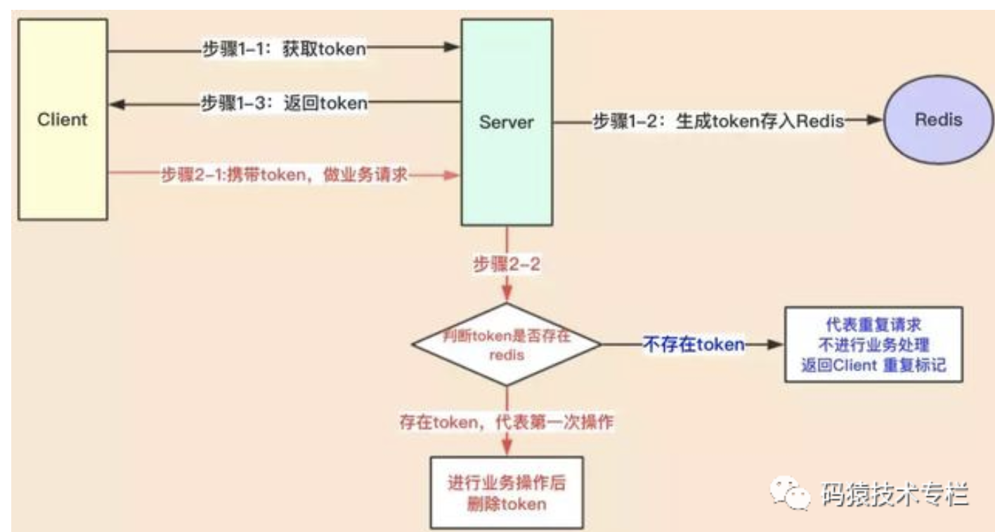 每个工程师都应该了解的：聊聊幂等