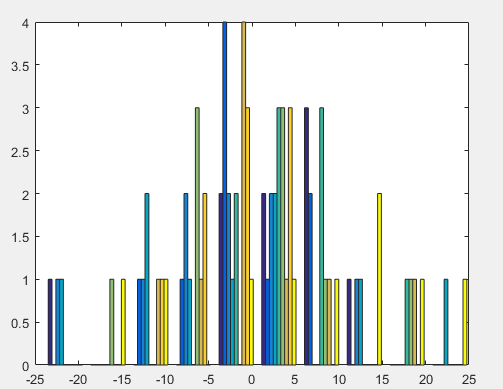 random的用法matlab正态泊松均匀分布