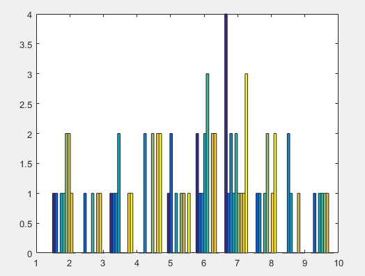 random的用法matlab正态泊松均匀分布