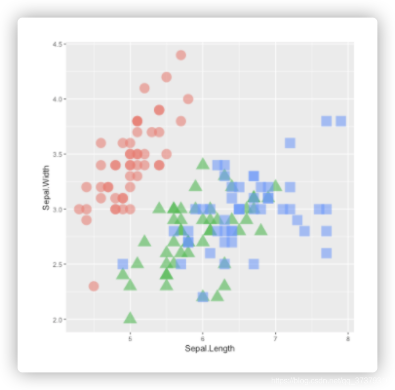 R可视乎|ggplot常用主题风格汇总_ggplot2主题-CSDN博客