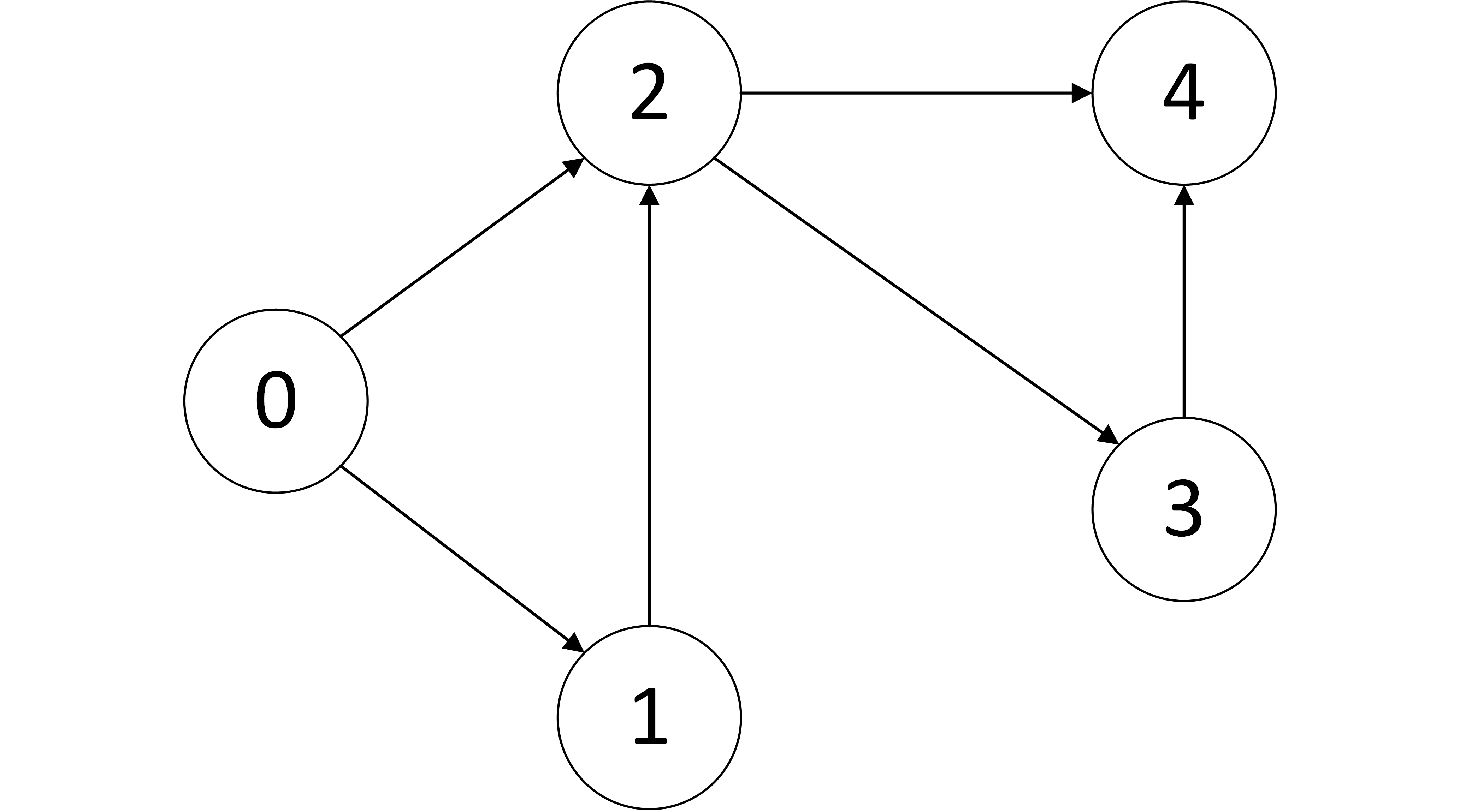 令牌桶算法 java实现_java实现旋转门算法_排序算法 java实现