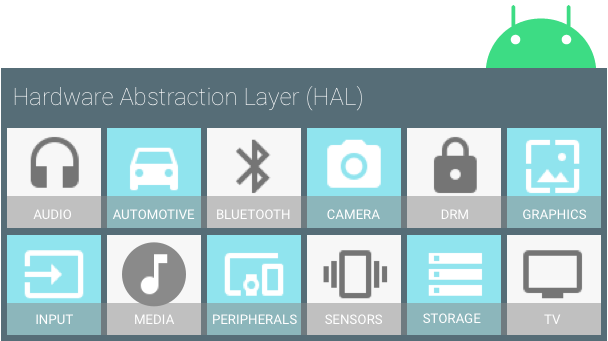 Android architecture - old HAL - Programmer Sought